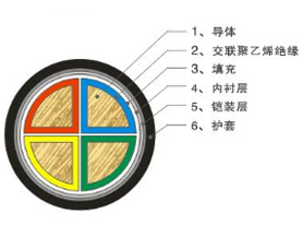 0.6/1kV交联聚氯乙烯绝缘电力电缆